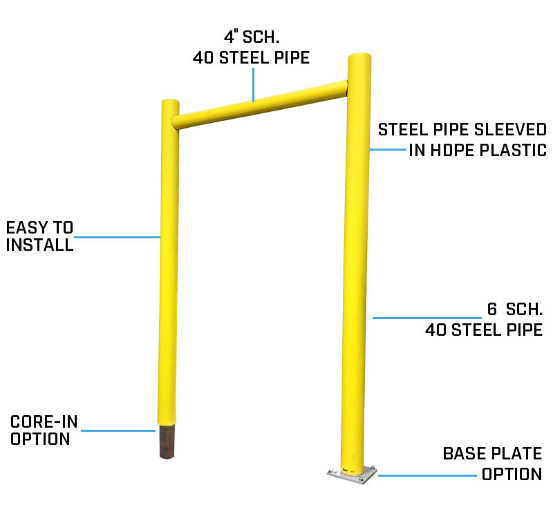 Goalpost Guard Rail