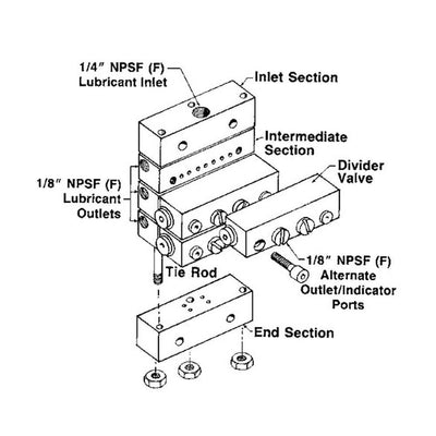 UV Divider Valve S Single Outlet - Lincoln Industrial