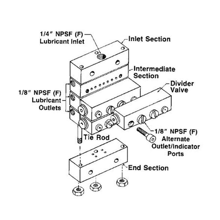 UV Divider Valve S Single Outlet - Lincoln Industrial